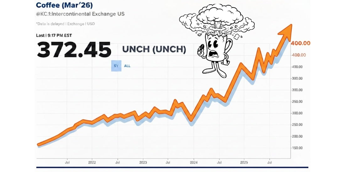Why Coffee Prices are Surging